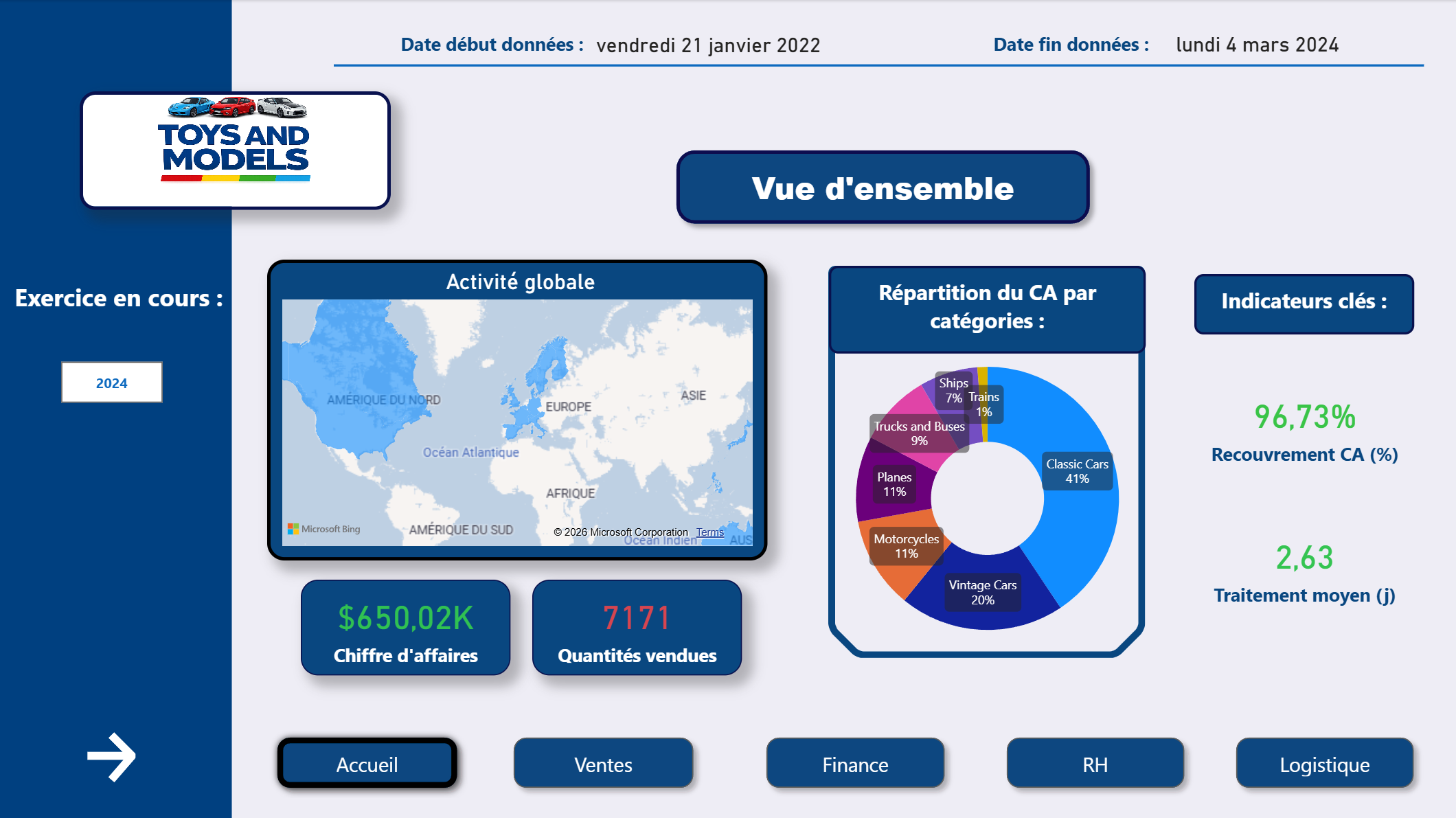 Dashboard Toys and Models