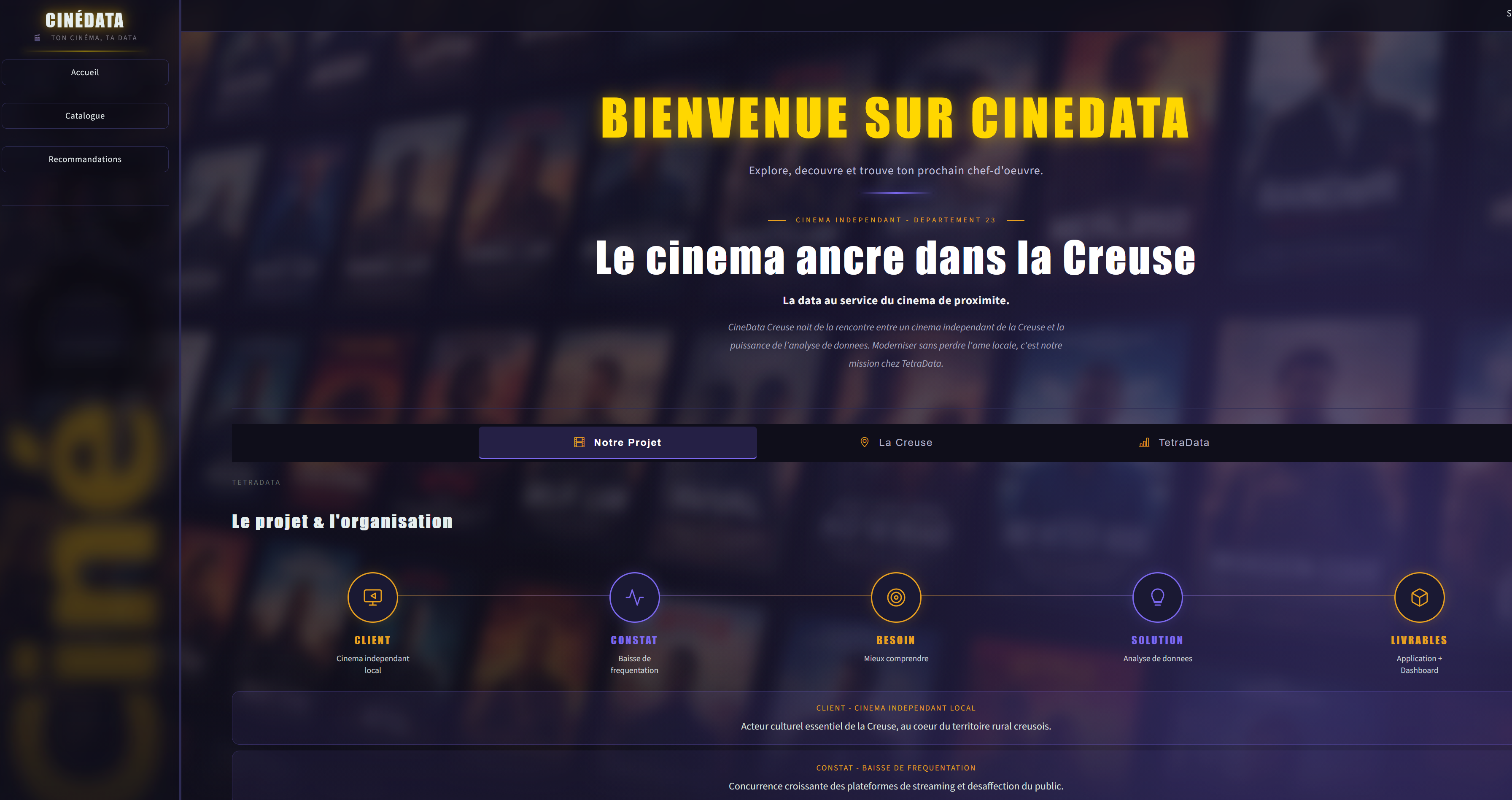 Dashboard Toys and Models