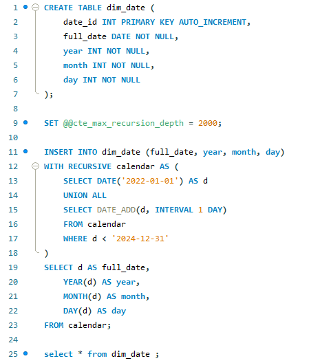 Table dim_date CTE récursive