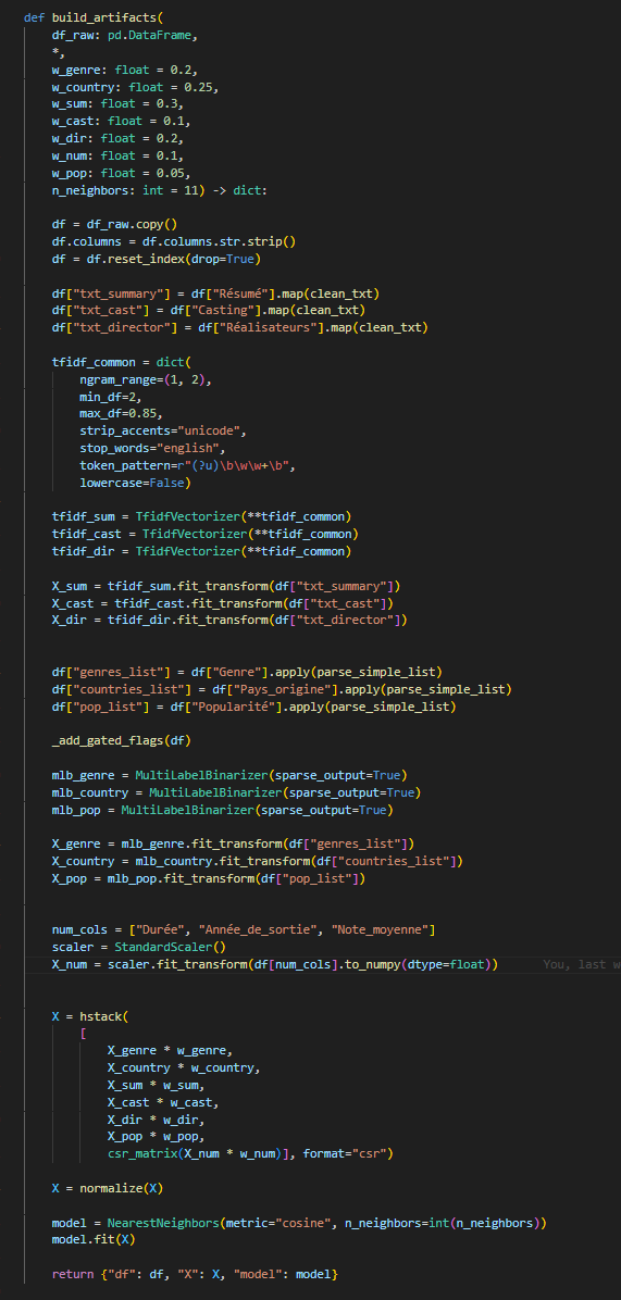 Code build_artifacts — moteur de recommandation