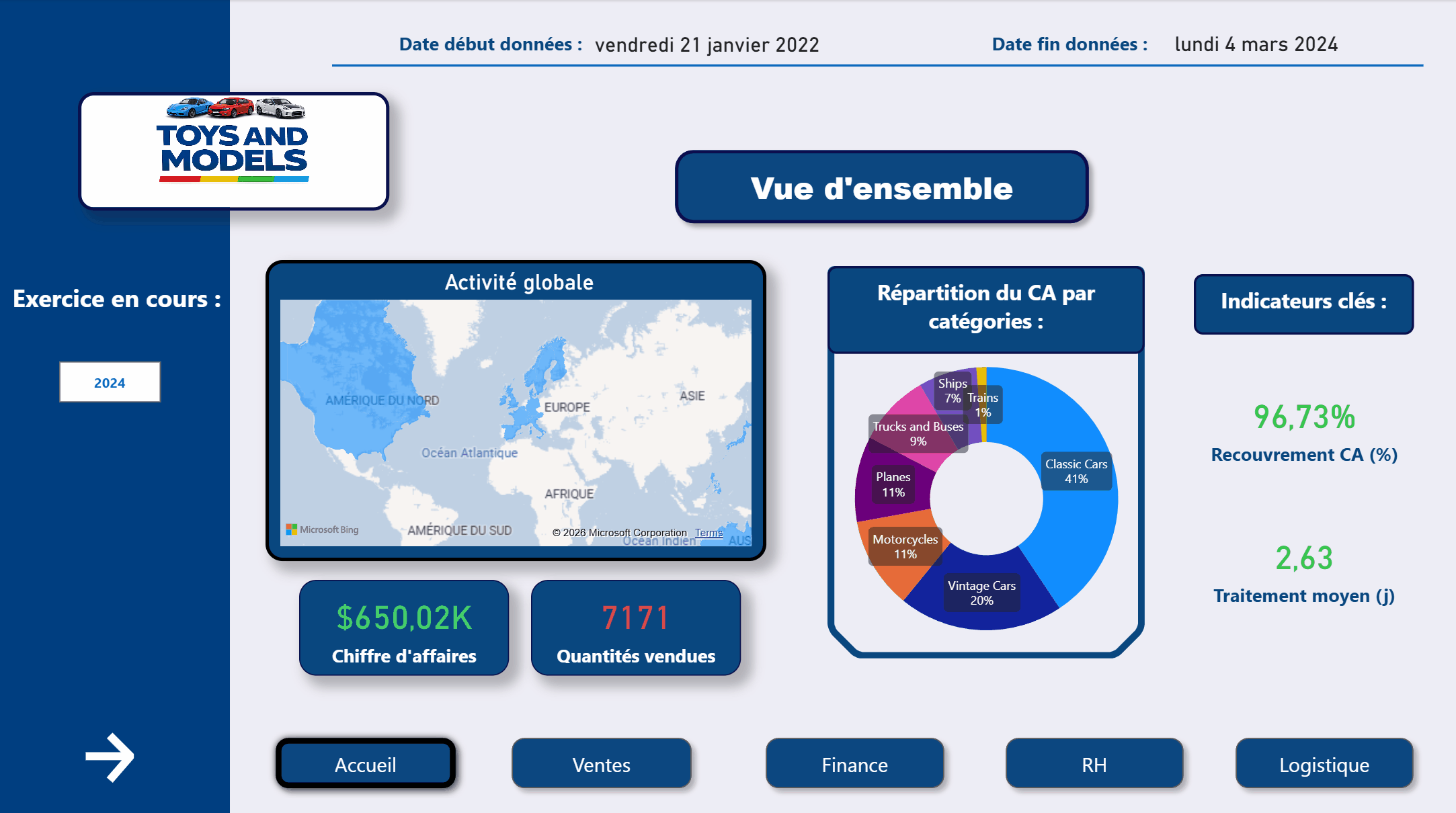 Navigation complète du dashboard Power BI