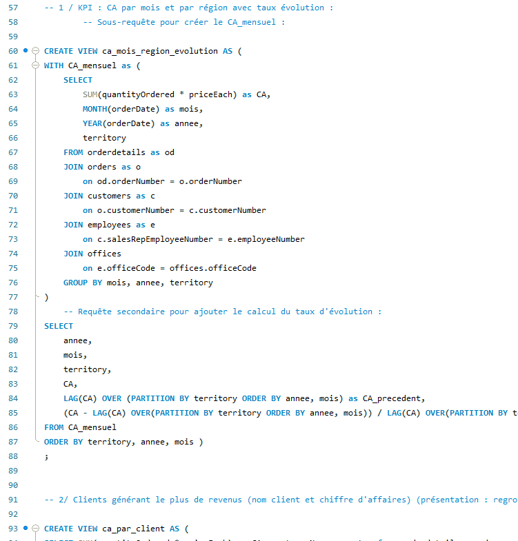 Vue CA mensuel par région
